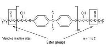 Pultrac - vinyl ester resin used in pultruded structural profiles